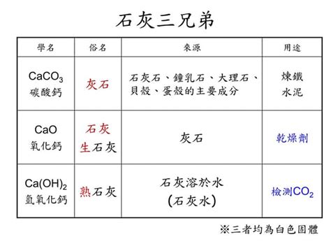 中和意思 石灰三兄弟